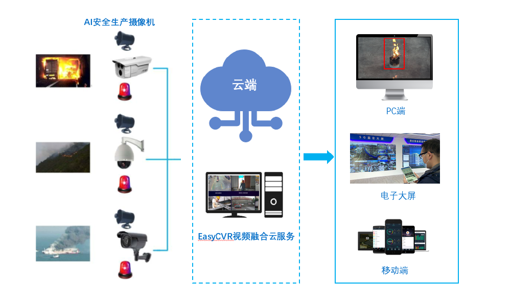 随州AI智能视频监控解决方案